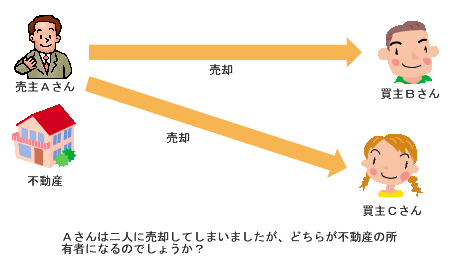 東京都港区六本木の司法書士事務所。会社設立、役員変更、不動産の売買・相続など各種登記を承っております。不動産売買の登記